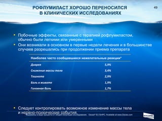 РОФЛУМИЛАСТ ХОРОШО ПЕРЕНОСИЛСЯ  В КЛИНИЧЕСКИХ ИССЛЕДОВАНИЯХ Побочные эффекты, связанные с терапией рофлумиластом,  обычно были легкими или умеренными Они возникали в основном в первые недели лечения и в большинстве случаев разрешались при продолжении приема препарата Следует контролировать возможное изменение массы тела  и нервно-психические события. * Выражены в виде процента от общей популяции исследования.  Daxas ®  EU SmPC. Available at www.Daxas.com  Наиболее часто сообщавшиеся нежелательные реакции * Диарея 5 , 9% Снижение массы тела 3 , 4% Тошнота 2 , 9% Боль в животе 1 , 9% Головная боль 1 , 7% 