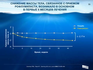 СНИЖЕНИЕ МАССЫ ТЕЛА, СВЯЗАННОЕ С ПРИЕМОМ РОФЛУМИЛАСТА, ВОЗНИКАЛО В ОСНОВНОМ  В ПЕРВЫЕ   6 МЕСЯЦЕВ ЛЕЧЕНИЯ Calverley PMA,  Rabe KF,  Goehring UM, et al.  Lancet   2009 ;374:685–694. Плацебо Рофлумиласт Время, недели Среднее изменение массы тела, кг 