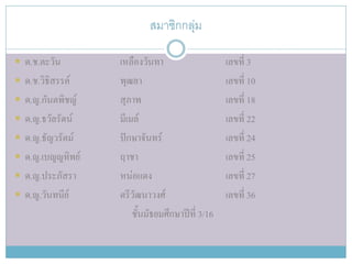 สมาชิกกลุ่ม

 ด.ช.ตะวัน       เหลืองวันทา                    เลขที่ 3
 ด.ช.วิธสรรค์
         ิ        พุฒลา                          เลขที่ 10
 ด.ญ.กันตพิชญ์   สุภาพ                          เลขที่ 18
 ด.ญ.ธวัลรัตน์   มีเมล์                         เลขที่ 22
 ด.ญ.ธัญวรัตม์   ปักษาจันทร์                    เลขที่ 24
 ด.ญ.เบญญทิพย์   ฤาชา                           เลขที่ 25
 ด.ญ.ประภัสรา    หน่อแดง                        เลขที่ 27
 ด.ญ.วันทนีย์    ตรีวัฒนาวงศ์                   เลขที่ 36
                      ชั้นมัธยมศึกษาปีที่ 3/16
 