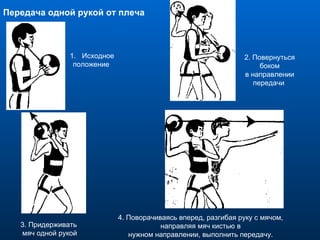 Исходное положение  2. Повернуться  боком в направлении передачи  3. Придерживать мяч одной рукой 4. Поворачиваясь вперед, разгибая руку с мячом, направляя мяч кистью в  нужном направлении, выполнить передачу. Передача одной рукой от плеча 