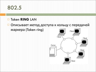 802.5 Token  RING  LAN Описывает метод доступа к кольцу с передачей маркера ( Token ring) 