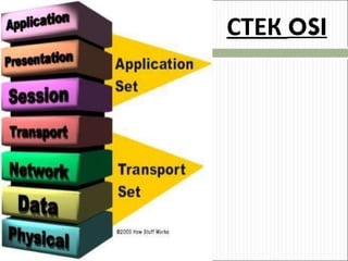 СТЕК  OSI 