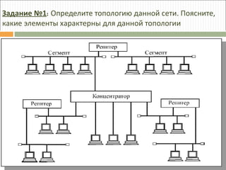 Задание №1 :  Определите топологию данной сети. Поясните, какие элементы характерны для данной топологии 