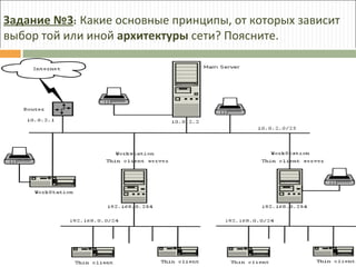 Задание №3 :  Какие основные принципы, от которых зависит выбор той или иной  архитектуры  сети? Поясните.  
