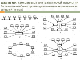 Задание №4 :  Компьютерные сети на базе КАКОЙ ТОПОЛОГИИ Вы считаете наиболее производительными и актуальными на сегодня? Почему? 