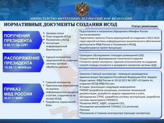 Тюркин Михаил | PPT