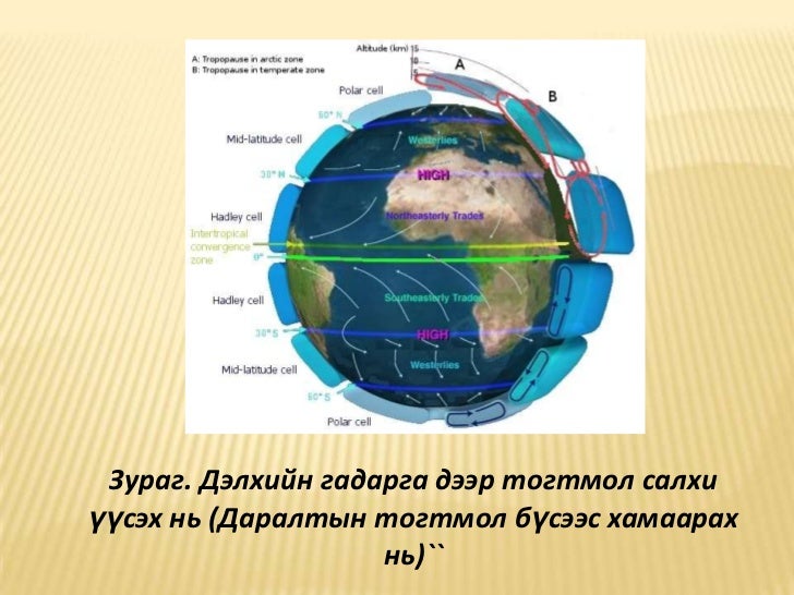 салхи ба агаарын даралт 4
