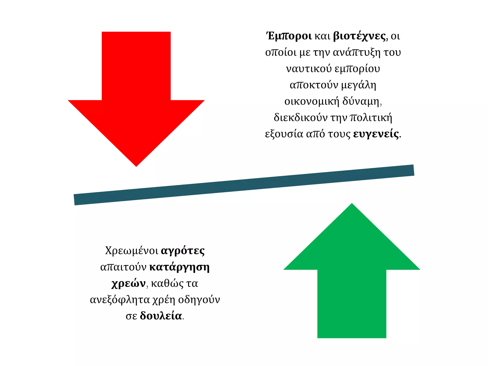 Έμποροι και βιοτέχνες, οι 
οποίοι με την ανάπτυξη του 
ναυτικού εμπορίου 
αποκτούν μεγάλη 
οικονομική δύναμη, 
διεκδικούν την πολιτική 
εξουσία από τους ευγενείς. 
Χρεωμένοι αγρότες 
απαιτούν κατάργηση 
χρεών, καθώς τα 
ανεξόφλητα χρέη οδηγούν 
σε δουλεία. 
 