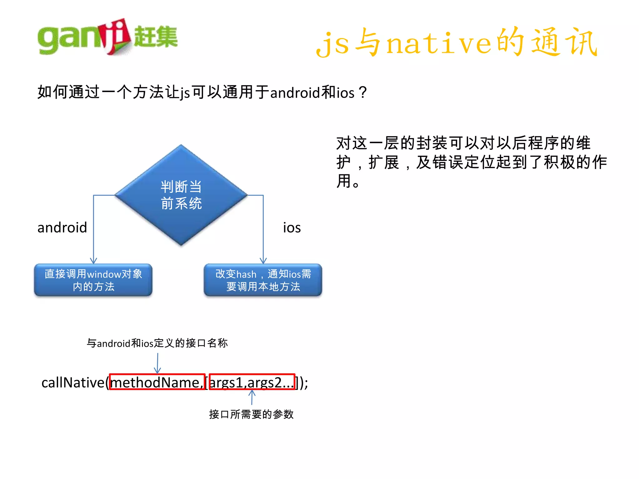 js与native的通讯
如何通过一个方法让js可以通用于android和ios？


                                           对这一层的封装可以对以后程序的维
                                           护，扩展，及错误定位起到了积极的作
                 判断当                       用。
                 前系统
android                             ios

直接调用window对象              改变hash，通知ios需
   内的方法                    要调用本地方法




      与android和ios定义的接口名称


callNative(methodName,[args1,args2...]);
                         接口所需要的参数
 