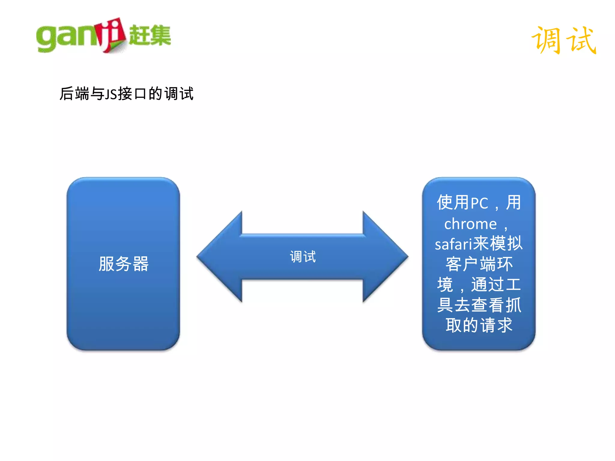调试
后端与JS接口的调试




                  使用PC，用
                   chrome，
                  safari来模拟
             调试
  服务器              客户端环
                  境，通过工
                  具去查看抓
                   取的请求
 