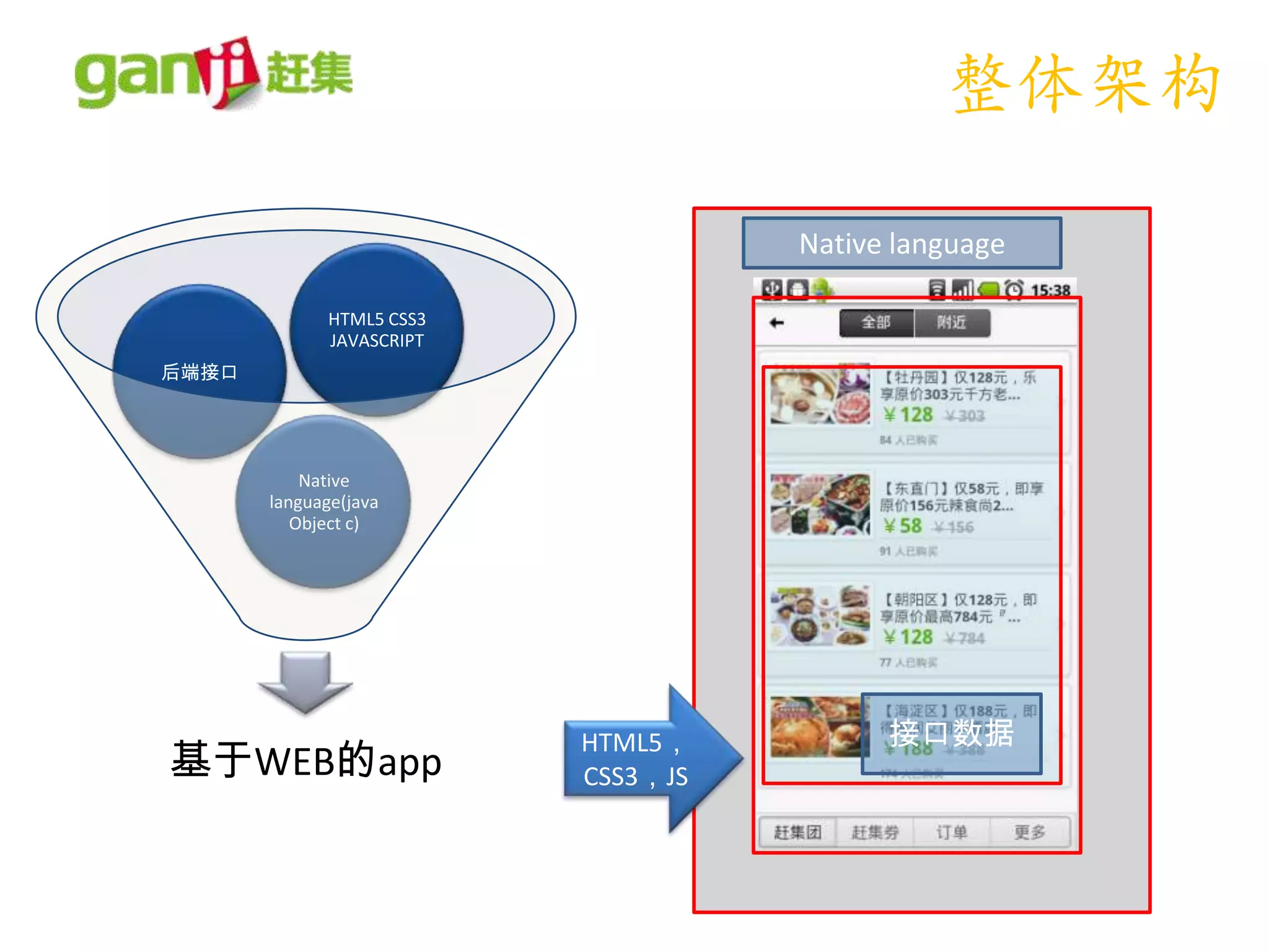 整体架构

                                    Native language

             HTML5 CSS3
             JAVASCRIPT
后端接口




           Native
       language(java
          Object c)




                                          接口数据
基于WEB的app
                          HTML5，
                          CSS3，JS
 