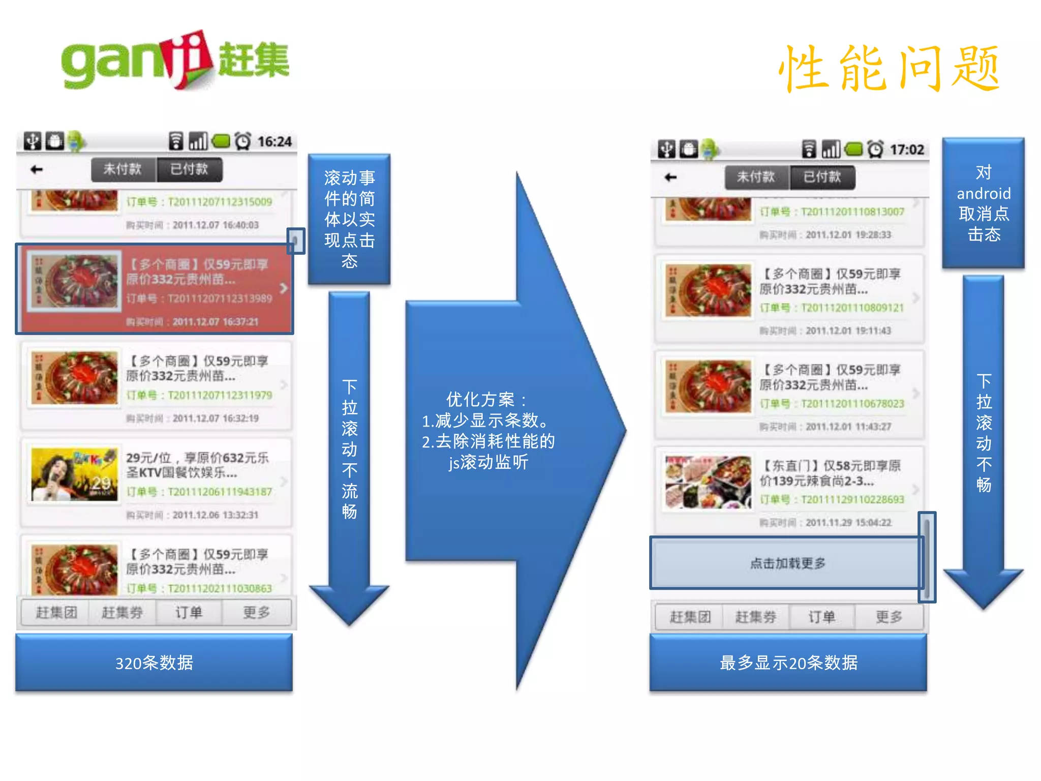 性能问题
         滚动事                             对
         件的简                           android
         体以实                           取消点
         现点击                            击态
          态




          下                              下
          拉       优化方案：                  拉
          滚    1.减少显示条数。                 滚
          动    2.去除消耗性能的                 动
          不       js滚动监听                 不
          流                              畅
          畅




320条数据                     最多显示20条数据
 
