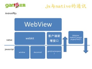 js与native的通讯
Android与js




                  WebView
                                      客户端新                  Webview.
                                                        loadUrl(“javascri
                      webkit                             pt:ganji.foo()")
 native
                                        增接口

javascript
                                      ganji(namespace
             window        documnet
                                              )
 