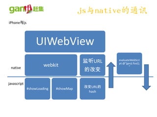 js与native的通讯
iPhone与js




                  UIWebView
                                       监听URL     evaluateWebScri
                                                 pt:@”ganji.foo();
                      webkit                            ”
 native
                                        的改变

javascript
             #showLoading   #showMap    改变URL的
                                         hash
 