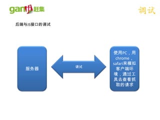 调试
后端与JS接口的调试




                  使用PC，用
                   chrome，
                  safari来模拟
             调试
  服务器              客户端环
                  境，通过工
                  具去查看抓
                   取的请求
 