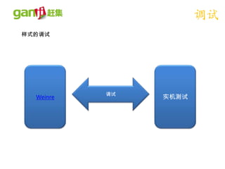 调试
样式的调试




           调试
  Weinre        实机测试
 