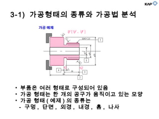 3-1) 가공형태의 종류와 가공법 분석
• 부품은 여러 형태로 구성되어 있음
• 가공 형태는 한 개의 공구가 움직이고 있는 모양
• 가공 형태 ( 예제 ) 의 종류는
- 구멍 , 단면 , 외경 , 내경 , 홈 , 나사
 