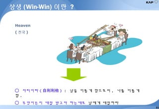 상생 (Win-Win) 이란 ?
○ 자리이타 ( 自利利他 ) : 남을 이롭게 함으로써 , 나를 이롭게
함 .
○ 무엇이든지 대접 받고자 하는대로 남에게 대접하라
Heaven
( 천국 )
11
 