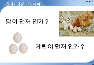닭이 먼저 인가 ?
계란이 먼저 인가 ?
관점 ( 기준 ) 의 차이
12
 