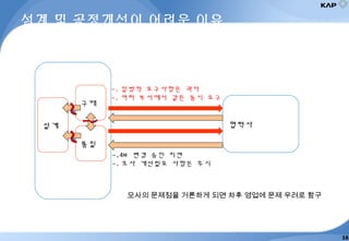 설계 및 공정개선이 어려운 이유
설계
구매
품질
협력사
-. 일방적 요구사항은 과다
-. 여러 부서에서 같은 동시 요구
-.4M 변경 승인 지연
-. 모사 개선필요 사항은 무시
모사의 문제점을 거론하게 되면 차후 영업에 문제 우려로 함구
16
 