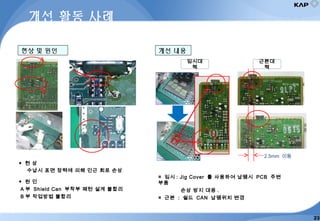 ◆ 현 상
수납시 표면 장력에 의해 인근 회로 손상
◆ 원 인
A 부 Shield Can 부착부 패턴 설계 불합리
B 부 작업방법 불합리
개선 내용
개선 활동 사례
▣ 임시 : Jig Cover 를 사용하여 납땜시 PCB 주변
부품
손상 방지 대응 .
▣ 근본 : 쉴드 CAN 납땜위치 변경
현상 및 원인
2.5mm 이동
A
B
임시대
책
근본대
책
23
 