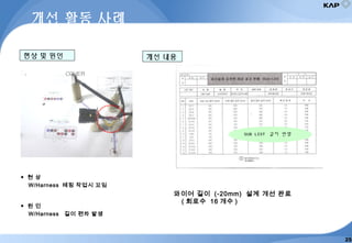 현상 및 원인
◆ 현 상
W/Harness 테핑 작업시 꼬임
◆ 원 인
W/Harness 길이 편차 발생
개선 내용
개선 활동 사례
SUB LIST 길이 반영
와이어 길이 (-20mm) 설계 개선 완료
( 회로수 16 개수 )
25
 
