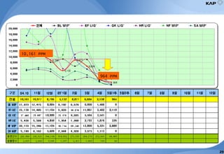 10,161 PPM
964 PPM
29
 