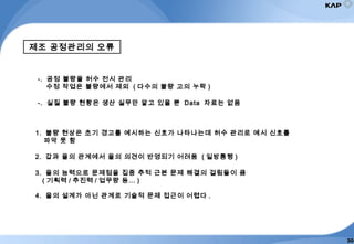제조 공정관리의 오류
1. 불량 현상은 초기 경고를 예시하는 신호가 나타나는데 허수 관리로 예시 신호를
파악 못 함
2. 갑과 을의 관계에서 을의 의견이 반영되기 어려움 ( 일방통행 )
3. 을의 능력으로 문제점을 집중 추적 근본 문제 해결의 걸림돌이 큼
( 기획력 / 추진력 / 업무량 등… )
4. 을의 설계가 아닌 관계로 기술적 문제 접근이 어렵다 .
-. 공정 불량율 허수 전시 관리
수정 작업은 불량에서 제외 ( 다수의 불량 고의 누락 )
-. 실질 불량 현황은 생산 실무만 알고 있을 뿐 Data 자료는 없음
30
 
