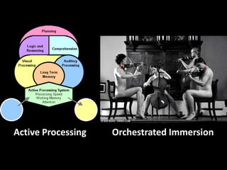 Orchestrated ImmersionActive Processing
 