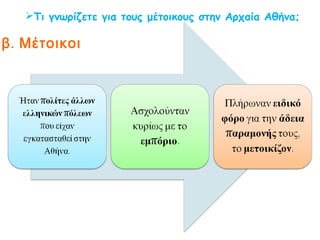 Ποιοι από τους κατοίκους είχαν το δικαίωμα του
Αθηναίου πολίτη;
Ήταν όσοι κατάγονταν από πατέρα και μητέρα Αθηναίους.
Από αυτούς
πήγαζε κάθε
εξουσία.
Αυτοί
αποκλειστικά
συμμετείχαν στην
Εκκλησία του
Δήμου.
Είχαν τα ίδια
δικαιώματα
απέναντι στους
νόμους.
 