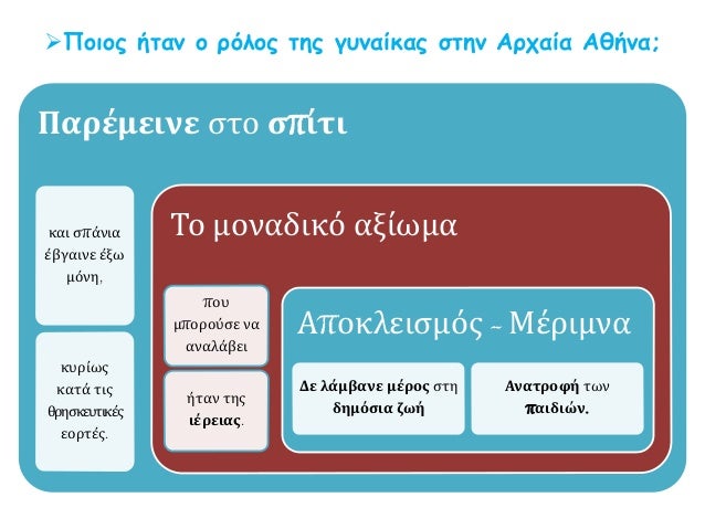ÎÏÏολίεÏ:
ÎικιακÎÏ ÎµÏγαÏίεÏ
ÎÏίβλεÏη δοÏλÏν
ÎÏανÏη
ÎαλλÏÏιÏμÏÏ
ï´ Î Ï
ÏανÏοÏ
Ïγία ήÏαν ÏημανÏική για Ïην οικιακή
οικονομία. Î...
