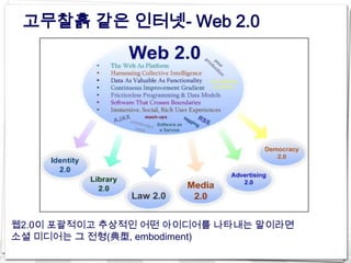 고무찰흙 같은 인터넷- Web 2.0




웹2.0이 포괄적이고 추상적인 어떤 아이디어를 나타내는 말이라면
소셜 미디어는 그 전형(典型, embodiment)
 