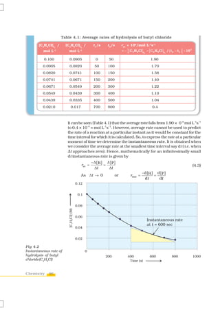 Table 4.1: Average rates of hydrolysis of butyl chloride
       [C4H9CI]t /      [C4H9CI]t /        t 1 /s   t 2 /s      rav × 104/mol L–1s–1
                                                                     {[C H Cl]                                     }
                  1               2

          mol L–1         mol L–1                               =–     4   9    t2
                                                                                     – [ C 4 H 9 Cl ]t / ( t 2 − t1 ) × 10 4
                                                                                                    1



          0.100           0.0905             0       50                                 1.90
          0.0905          0.0820            50       100                                1.70
          0.0820          0.0741           100       150                                1.58
          0.0741          0.0671           150       200                                1.40
          0.0671          0.0549           200       300                                1.22
          0.0549          0.0439           300       400                                1.10
          0.0439          0.0335           400       500                                1.04
          0.0210          0.017            700       800                                 0.4



                         It can be seen (Table 4.1) that the average rate falls from 1.90 × 0-4 mol L-1s-1
                         to 0.4 × 10-4 = mol L-1s-1. However, average rate cannot be used to predict
                         the rate of a reaction at a particular instant as it would be constant for the
                         time interval for which it is calculated. So, to express the rate at a particular
                         moment of time we determine the instantaneous rate. It is obtained when
                         we consider the average rate at the smallest time interval say dt ( i.e. when
                         Δt approaches zero). Hence, mathematically for an infinitesimally small
                         dt instantaneous rate is given by
                                          −Δ [ R ] Δ [ P ]
                                  rav =           =                                                                            (4.3)
                                           Δt       Δt
                                                                                −d [ R ] d [ P ]
                                  As Δt → 0                or         rinst =           =
                                                                                 dt       dt




Fig 4.2
Instantaneous rate of
hydrolysis of butyl
chloride(C4H9Cl)



Chemistry    96
 