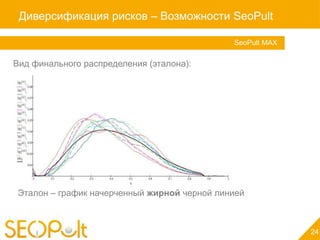 Диверсификация рисков – Возможности SeoPult

  Услуга «Персональный менеджер»             SeoPult MAX

Вид финального распределения (эталона):




Эталон – график начерченный жирной черной линией



                                                           24
 