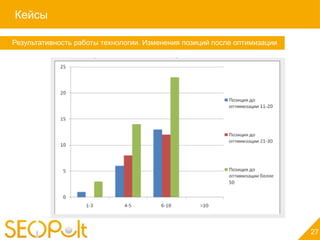 Кейсы

   Услуга «Персональный менеджер»
Результативность работы технологии. Изменения позиций после оптимизации




                                                                          27
 