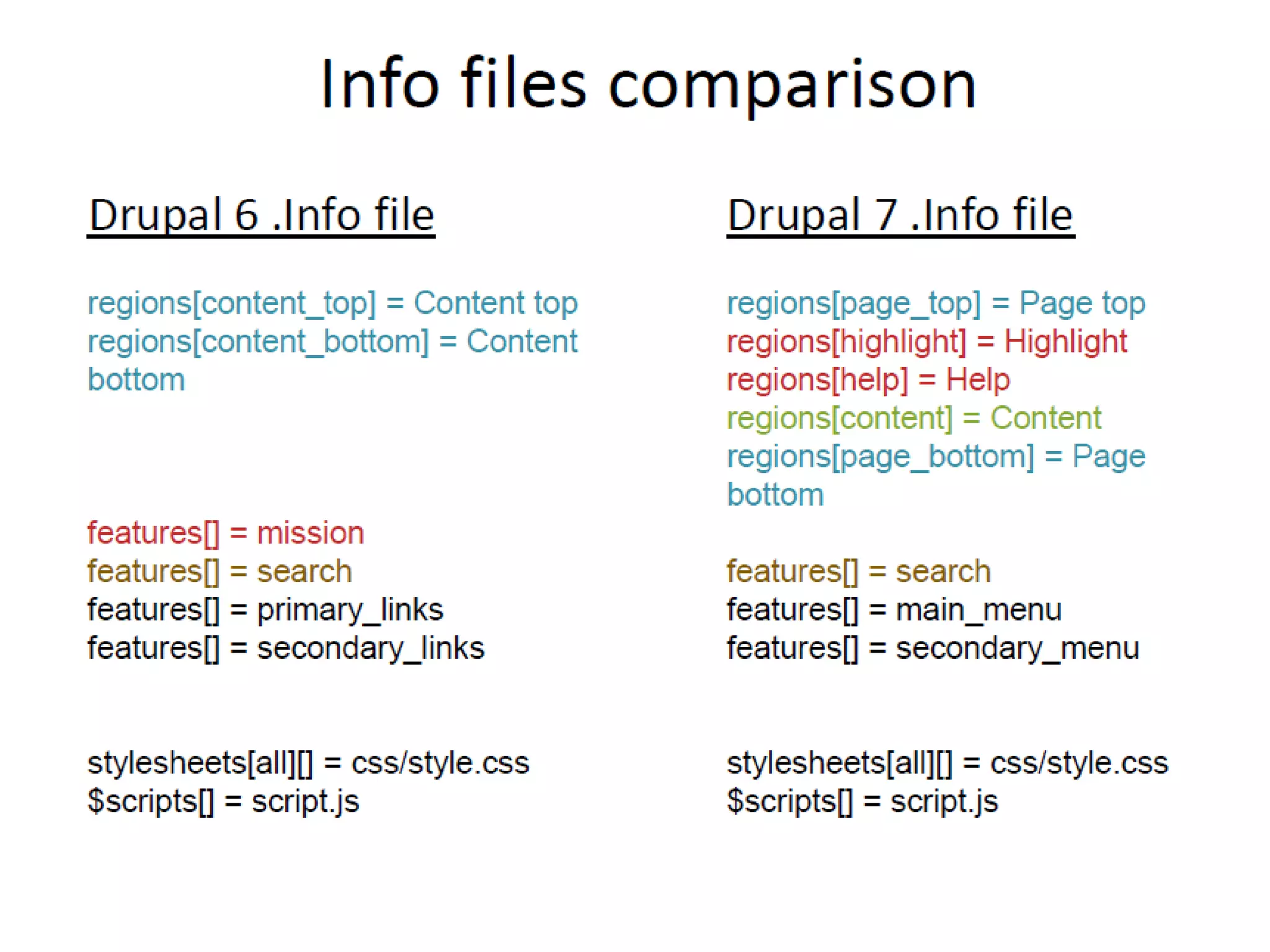 Архитектурные отличия тем для Drupal 7 от Drupal 6. Краткий обзор RDFa и работы с рендер массивами.