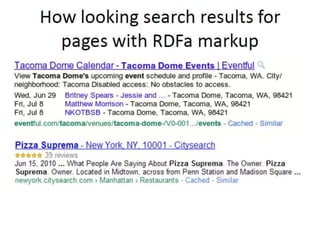 Архитектурные отличия тем для Drupal 7 от Drupal 6. Краткий обзор RDFa и работы с рендер массивами.
