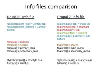 Архитектурные отличия тем для Drupal 7 от Drupal 6. Краткий обзор RDFa и работы с рендер массивами.