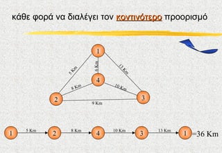 κάθε φορά να διαλέγει τον κοντινότερο προορισμό


                           1




                         6 Km



                                 13
               Km




                                   Km
               5

                           4
                     m          10 K
                   8K               m

           2                            3
                         9 Km




    5 Km       8 Km             10 Km       13 Km
1          2               4            3           1 =36 Κm
 