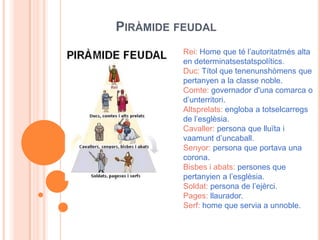 PIRÀMIDE FEUDAL
          Rei: Home que té l’autoritatmés alta
          en determinatsestatspolítics.
          Duc: Títol que tenenunshòmens que
          pertanyen a la classe noble.
          Comte: governador d'una comarca o
          d’unterritori.
          Altsprelats: engloba a totselcarregs
          de l’esglèsia.
          Cavaller: persona que lluïta i
          vaamunt d’uncaball.
          Senyor: persona que portava una
          corona.
          Bisbes i abats: persones que
          pertanyien a l’esglèsia.
          Soldat: persona de l’ejèrci.
          Pages: llaurador.
          Serf: home que servia a unnoble.
 