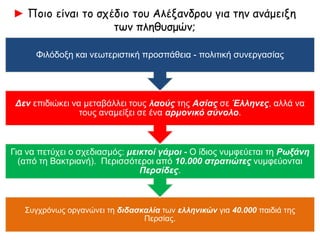 ► Ποιο είναι το σχέδιο του Αλέξανδρου για την ανάμειξη
των πληθυσμών;
Φιλόδοξη και νεωτεριστική προσπάθεια - πολιτική συνεργασίας
Δεν επιδιώκει να
μεταβάλλει τους λαούς
της Ασίας σε Έλληνες,
 αλλά να τους
αναμείξει σε ένα
αρμονικό σύνολο.
Για να πετύχει ο
σχεδιασμός: μεικτοί
γάμοι.
 Ο ίδιος νυμφεύεται
τη Ρωξάνη (από τη
Βακτριανή).
 Περισσότεροι από
10.000 στρατιώτες
νυμφεύονται Περσίδες.
Συγχρόνως οργανώνει
τη διδασκαλία των
ελληνικών για 40.000
παιδιά της Περσίας.
 