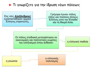 Στις νέες Αλεξάνδρειες εγκαταστάθηκαν αρχικά Έλληνες
στρατιώτες.
• Γρήγορα έγιναν πόλος έλξης για πολλούς άλλους Έλληνες
από την Ελλάδα και τη Μικρά Ασία.
• Οι πόλεις σταδιακά μετατράπηκαν σε οικονομικές και
πολιτιστικές κυψέλες του ελληνισμού όπου άνθισαν:
► Τι γνωρίζετε για την ίδρυση νέων πόλεων;
η ελληνική παιδεία
η γλώσσα
ο ελληνικός πολιτισμός
 