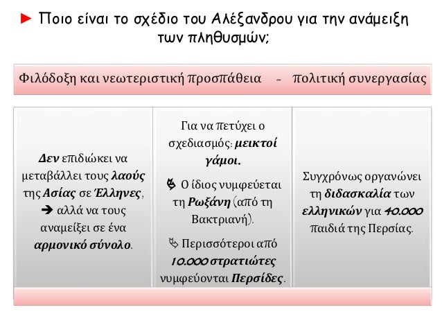 â² ÎιθογÏαÏία ΣÏÏήÏη ΧÏηÏÏίδη. Î Î³Î¬Î¼Î¿Ï ÏοÏ
ÎλÎξανδÏοÏ
με
Ïην ΡÏξάνη. ÎÏÏ Ïην ÏÏ
λλογή ÏοÏ
Îιάννη ÎιαννÎλη - ÎεοδοÏιάδη.
www....