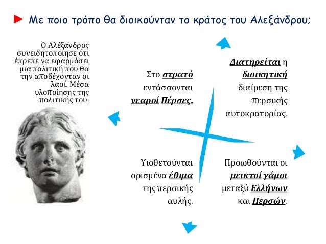 ⺠Îε Ïοιο ÏÏÏÏο θα διοικοÏνÏαν Ïο κÏάÏÎ¿Ï ÏοÏ
ÎλεξάνδÏοÏ
;
ΣÏο ÏÏÏαÏÏ
ενÏάÏÏονÏαι
νεαÏοί Î ÎÏÏεÏ.
ÎιαÏηÏείÏαι η
διοικηÏική
δι...