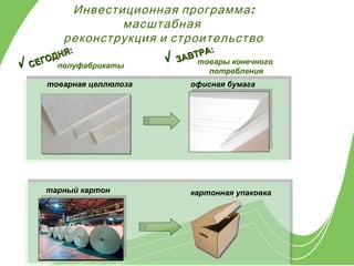 Инвестиционная программа :
              масштабная
      реконструкция и строительство
         :                    А:
   О ДНЯ                  ВТР
                        ЗА товары конечного
СЕГ полуфабрикаты
                              потребления
   товарная целлюлоза     офисная бумага




  тарный картон           картонная упаковка
 