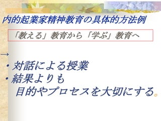 内的起業家精神教育の具体的方法例
    「教える」教育から「学ぶ」教育へ

→
・対話による授業
・結果よりも
 目的やプロセスを大切にする。
 