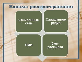 Каналы распространения

   Социальные   Сарафанное
      сети         радио




      СМИ         Смс-
                рассылка
 