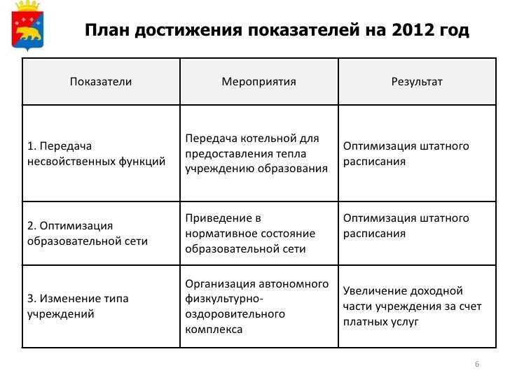 Информация о мониторинге достижения результатов предоставления субсидии. Показатели достижения результатов проекта. план по достижению показателей государственных программ.