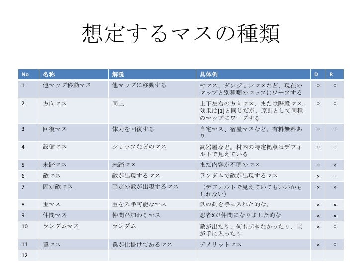 4方向すごろく
