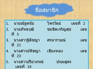 ชื่อสมาชิก

1. นายณัฐดนัย        ไพรวัลย์     เลขที่ 2
2. นายภัทธวุฒิ       ชมชิดเจริญสุข    เลข
  ที่ 5
3. นางสาวฐิติชญา     ศรนารายณ์          เลข
  ที่ 21
4. นางสาวปพิชญา      เชียงทอง           เลข
  ที่ 23
5. นางสาวปรียาภรณ์        ปทุมสูตร
     เลขที่ 24
 